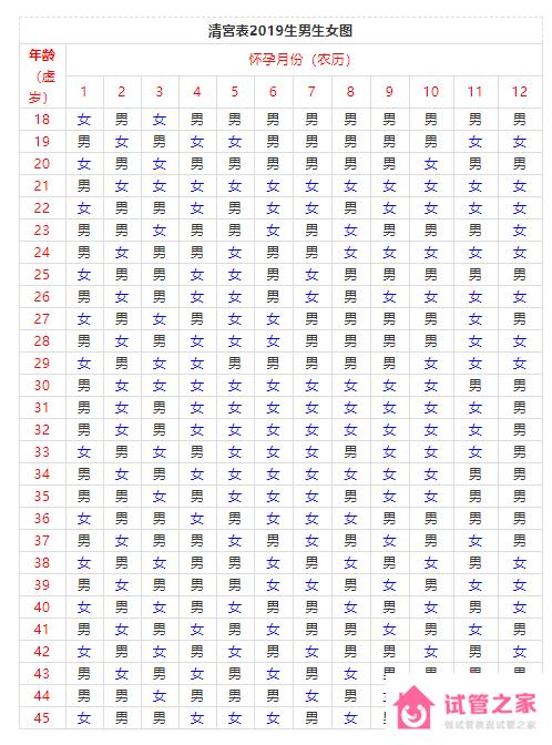 清宮表2021生男生女圖