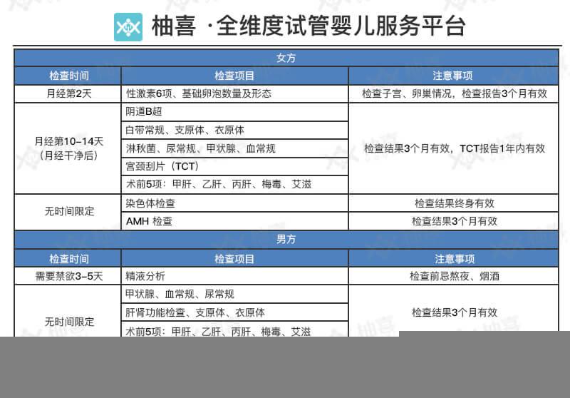 泰國(guó)試管嬰兒28項(xiàng)收費(fèi)項(xiàng)目