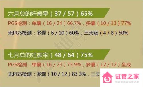 皇家生殖遺傳醫(yī)院成功率70%