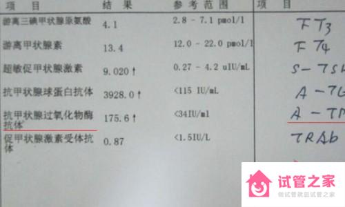 抗甲狀腺過(guò)氧化物酶抗體高怎么回事