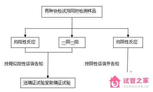 hiv感染多久才能查出來