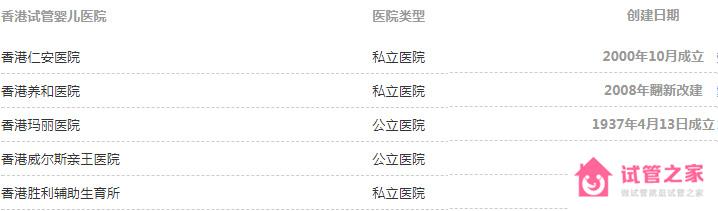 香港試管嬰兒費(fèi)用成功率介紹