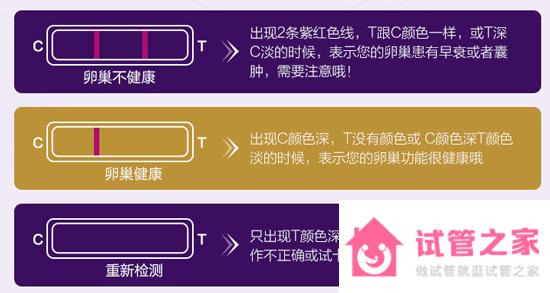 促*泡生成激素試紙怎么看?1分鐘教你快速看懂檢測結(jié)果