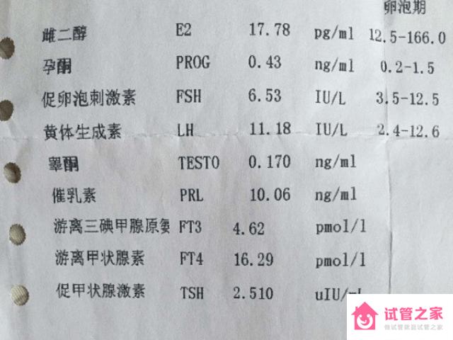 試管促排打思則凱后體內(nèi)雌二醇激素水平會降低嗎？