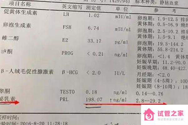 正常內(nèi)分泌檢查報告單圖片大全，一分鐘弄懂檢測結(jié)果怎么看 ...