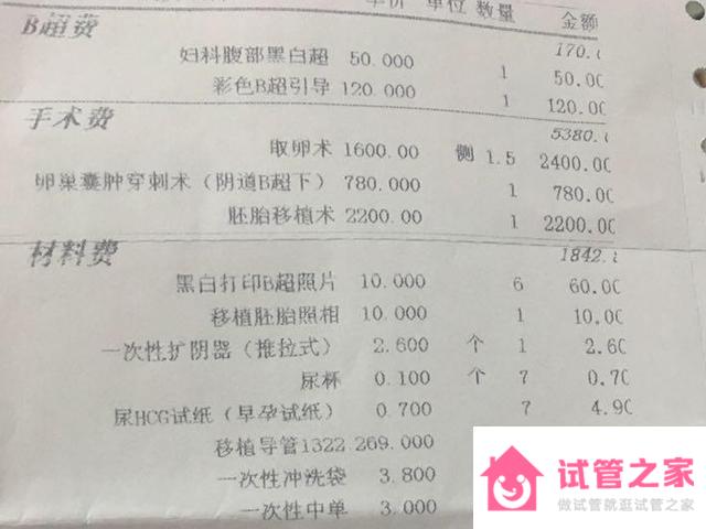 小白變大咖！2022河北省二院試管嬰兒真實費用計算