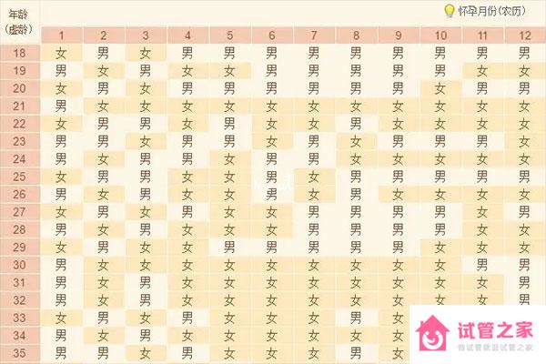 2023完整版老黃歷生男生女表,兔年備孕自測(cè)比清宮表更準(zhǔn)!