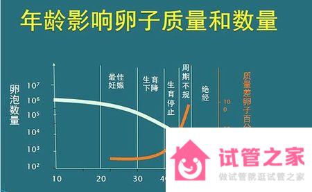 南京試管嬰兒包生男孩價(jià)格多少，附生男孩費(fèi)用明細(xì)？