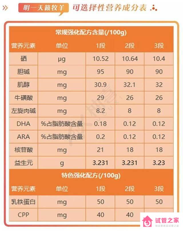 明一奶粉和飛鶴區(qū)別測評，網(wǎng)友口碑參考哪個更好