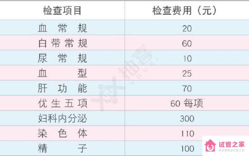 優(yōu)生四項檢查費用300元搞定，悄悄告訴你還可以免費哦