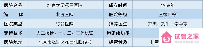 2022全國(guó)十大試管醫(yī)院成功率排名,看看有沒(méi)有你周邊的