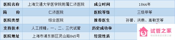 2022全國(guó)十大試管醫(yī)院成功率排名,看看有沒(méi)有你周邊的