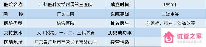 2022全國(guó)十大試管醫(yī)院成功率排名,看看有沒(méi)有你周邊的