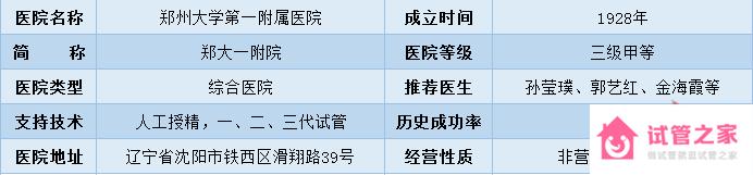 2022全國(guó)十大試管醫(yī)院成功率排名,看看有沒(méi)有你周邊的