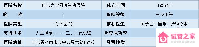 2022全國(guó)十大試管醫(yī)院成功率排名,看看有沒(méi)有你周邊的