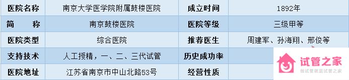 2022全國(guó)十大試管醫(yī)院成功率排名,看看有沒(méi)有你周邊的