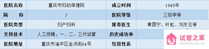 2022全國(guó)十大試管醫(yī)院成功率排名,看看有沒(méi)有你周邊的