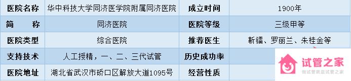 2022全國(guó)十大試管醫(yī)院成功率排名,看看有沒(méi)有你周邊的