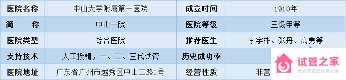 2022全國(guó)十大試管醫(yī)院成功率排名,看看有沒(méi)有你周邊的