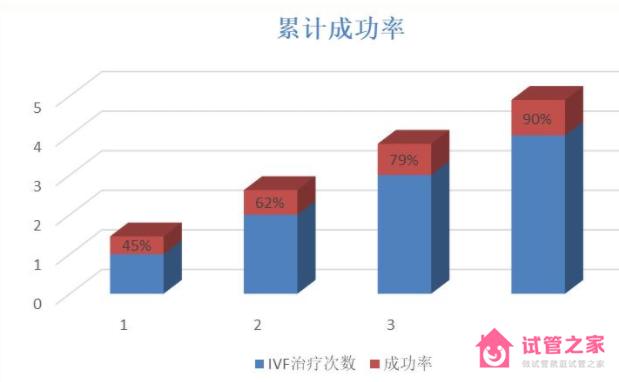 試管嬰兒成功日記，4年求孕堅持，終于收獲驚喜