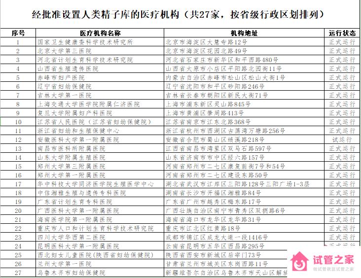 2020年中國(guó)精子庫(kù)哪些地方有?國(guó)內(nèi)各個(gè)省份精子庫(kù)匯總