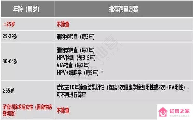 再也不用求人了！手把手教你看懂TCT正常結(jié)果報告單