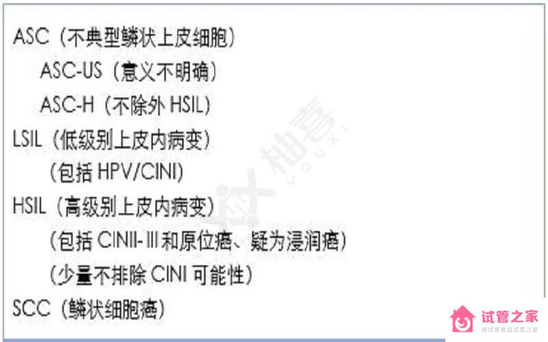 再也不用求人了！手把手教你看懂TCT正常結(jié)果報告單