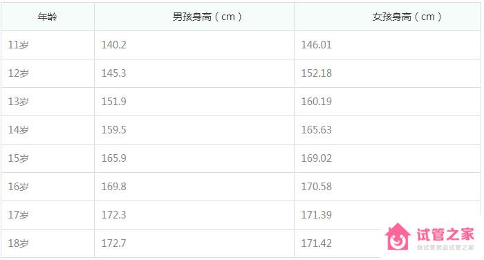 2023青少年身高標(biāo)準(zhǔn)對(duì)照表，青少年多少歲停止長(zhǎng)高