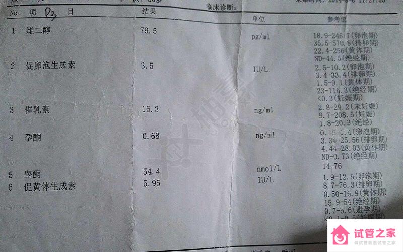 月經(jīng)異常、懷孕難...細(xì)數(shù)催乳素偏高的5大危害