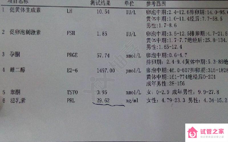 泌乳素正常范圍值參考，教你科學(xué)改善PRL偏高