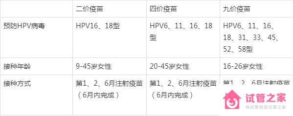 HPV疫苗一定要打嗎？hpv疫苗9價(jià)4價(jià)2價(jià)有什么區(qū)別？