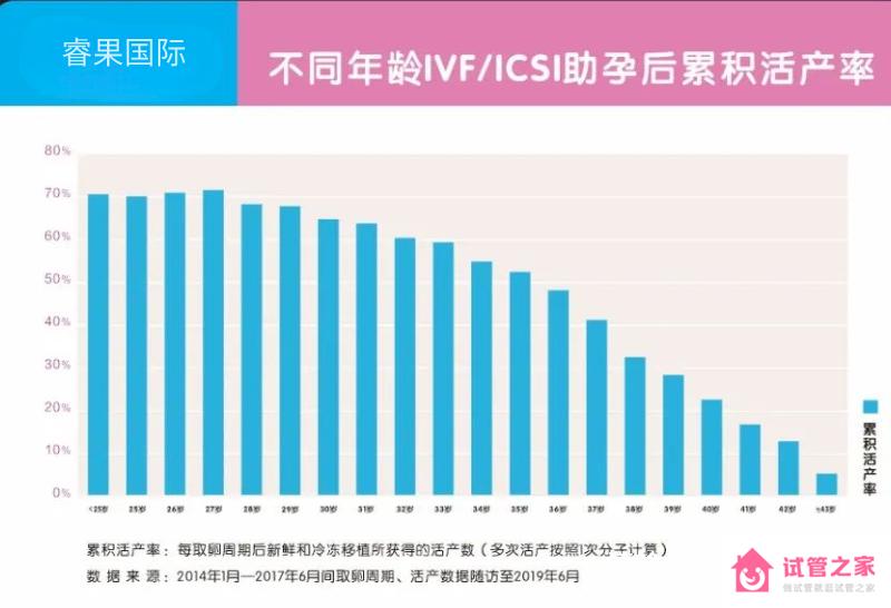 試管嬰兒的成功是不是一門玄學