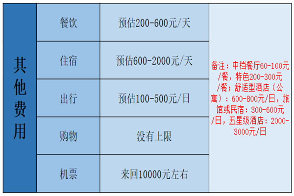 2022年俄羅斯試管嬰兒費(fèi)用多少錢-附費(fèi)用明細(xì)表