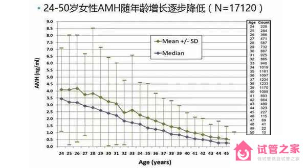 amh值0.39*表還有幾年會(huì)進(jìn)入絕經(jīng)期？