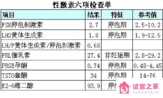 男性性激素六項(xiàng)主要是查什么