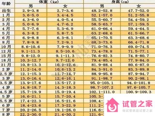 兒童身高標(biāo)準(zhǔn)對(duì)照表詳解，偏矮用這四個(gè)方法還能補(bǔ)救