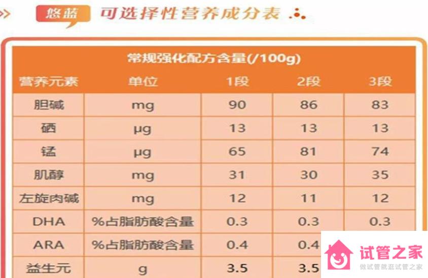 悠藍(lán)有機(jī)奶粉怎么樣？悠藍(lán)奶粉優(yōu)勢