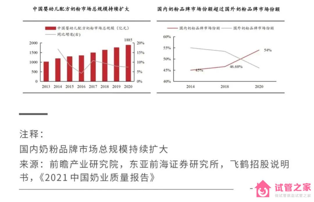 2022關鍵之年，國產(chǎn)奶粉「爭霸之秋」