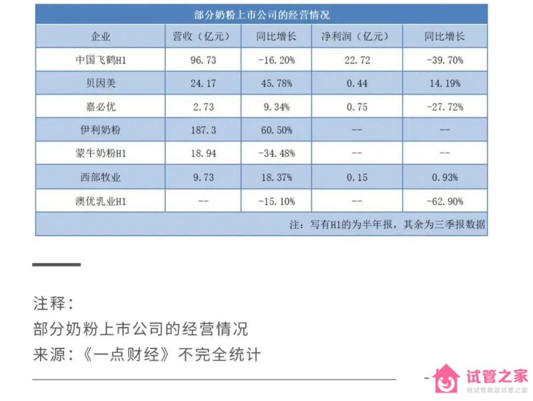 2022關鍵之年，國產(chǎn)奶粉「爭霸之秋」