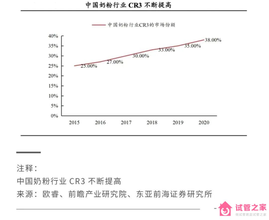 2022關鍵之年，國產(chǎn)奶粉「爭霸之秋」