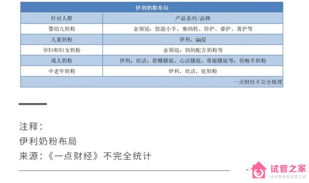 2022關鍵之年，國產(chǎn)奶粉「爭霸之秋」