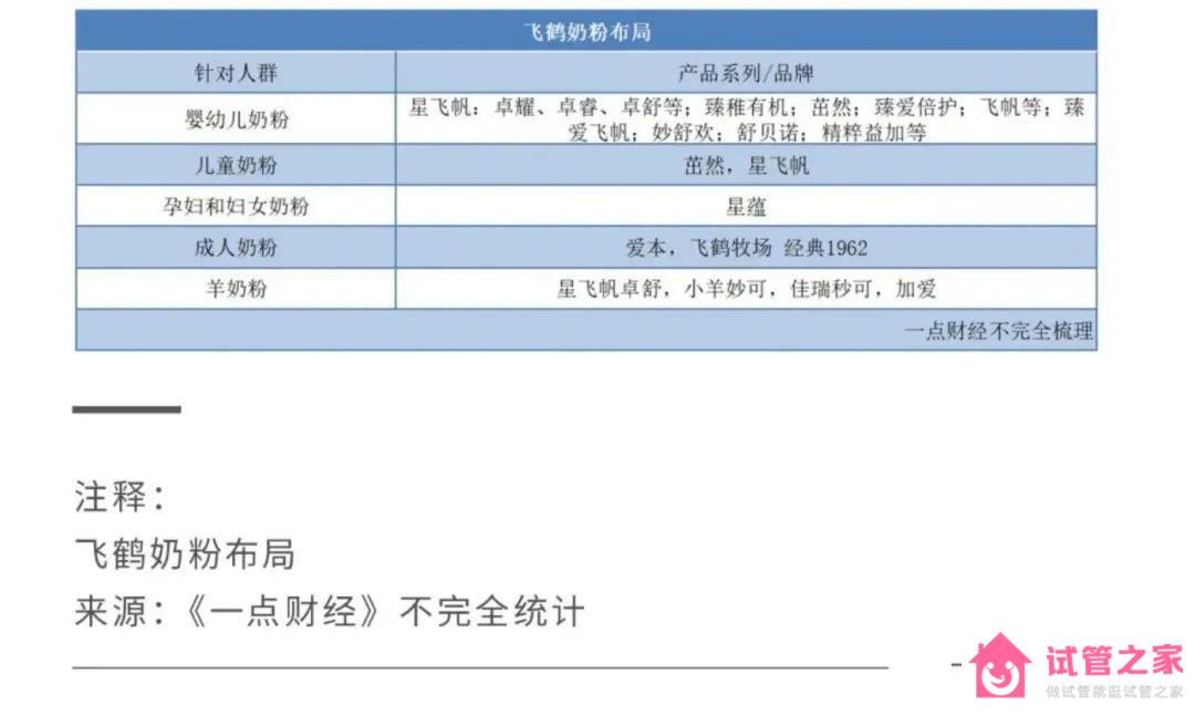 2022關鍵之年，國產(chǎn)奶粉「爭霸之秋」