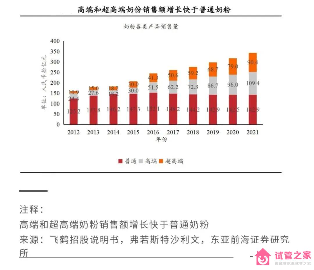 2022關鍵之年，國產(chǎn)奶粉「爭霸之秋」