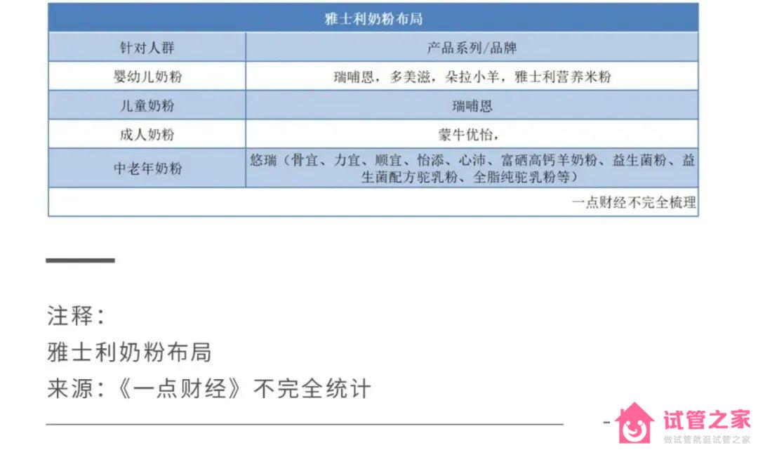 2022關鍵之年，國產(chǎn)奶粉「爭霸之秋」