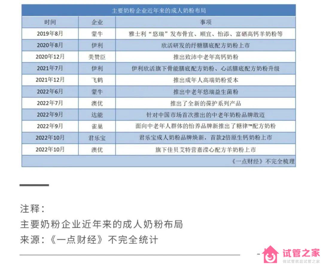 2022關鍵之年，國產(chǎn)奶粉「爭霸之秋」