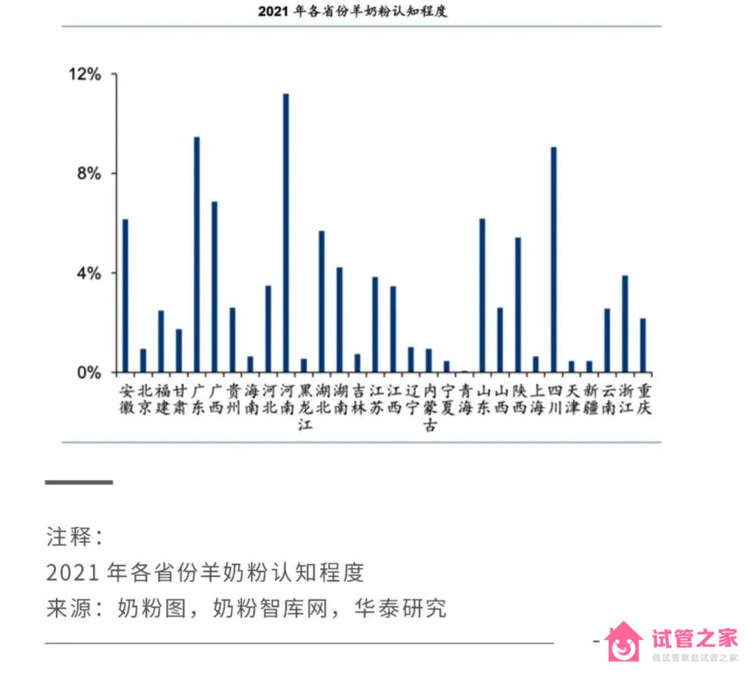 2022關鍵之年，國產(chǎn)奶粉「爭霸之秋」