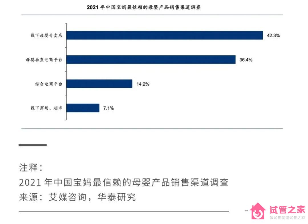 2022關鍵之年，國產(chǎn)奶粉「爭霸之秋」