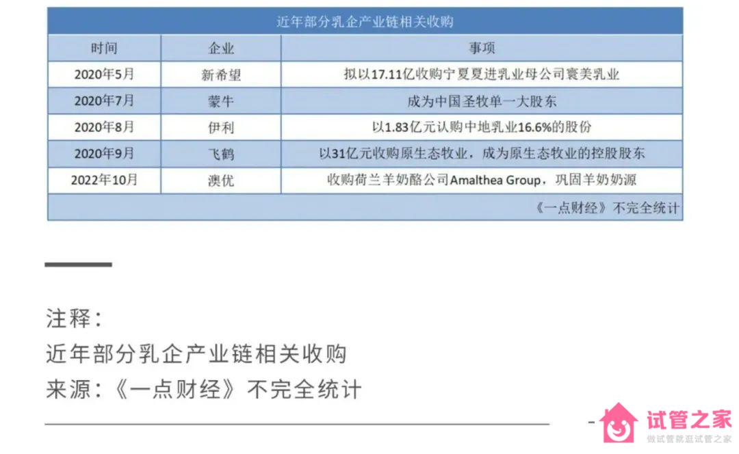 2022關鍵之年，國產(chǎn)奶粉「爭霸之秋」