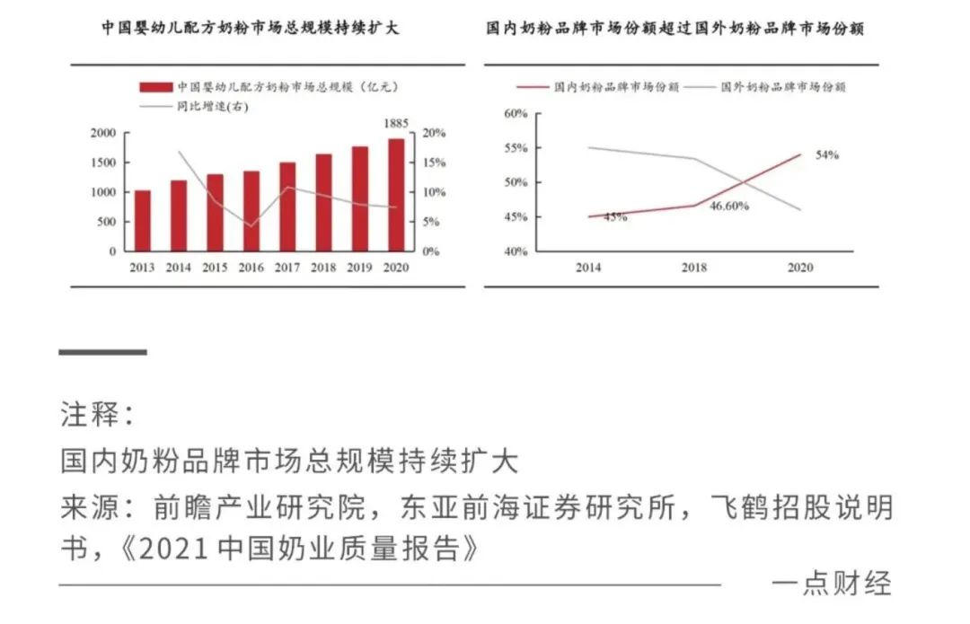 2022關鍵之年，國產奶粉「爭霸之秋」