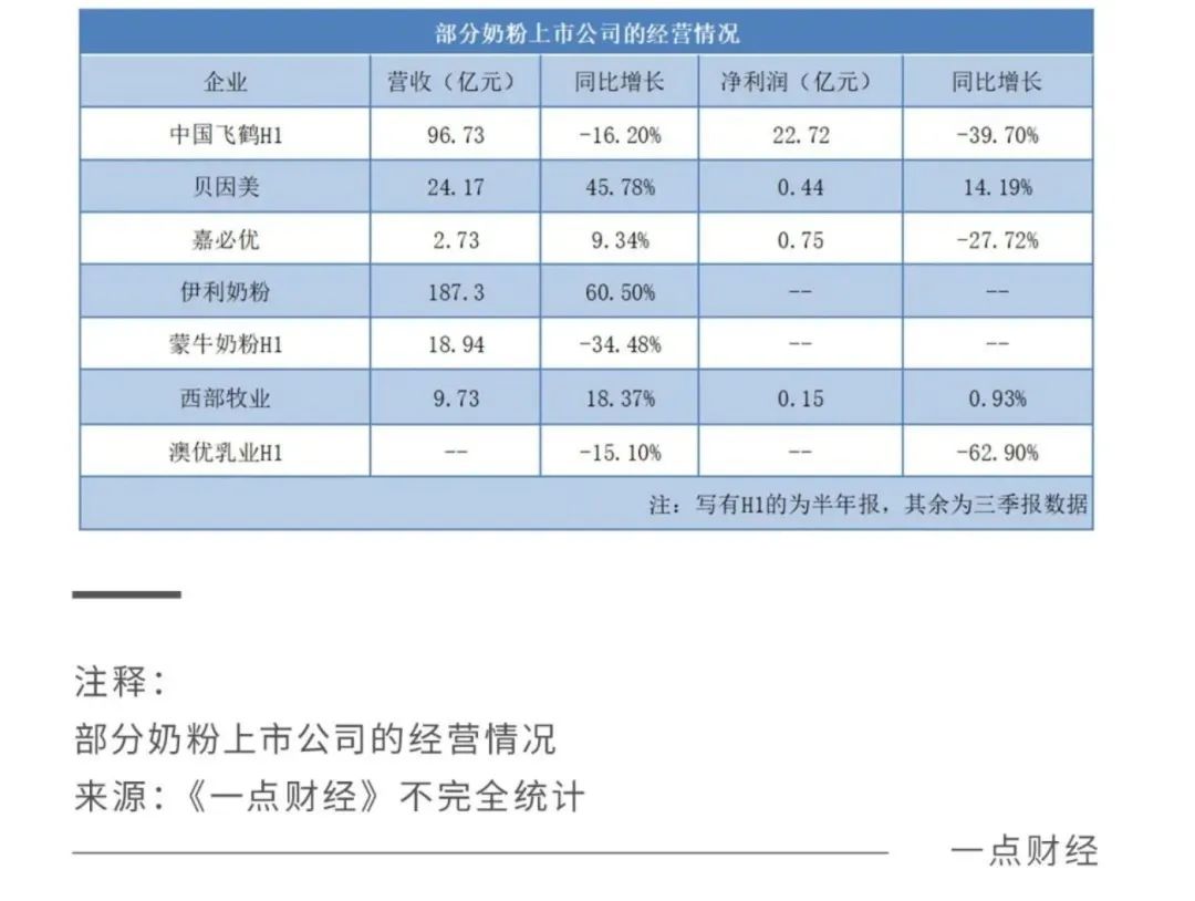 2022關鍵之年，國產奶粉「爭霸之秋」